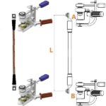 Single-Pole Earthing and Short-Circuiting Devices