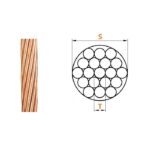 Copper Conductors