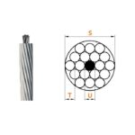 Aluminium Conductors